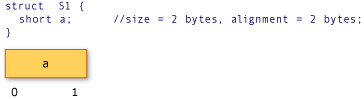 AMDConversionExample1 graphic